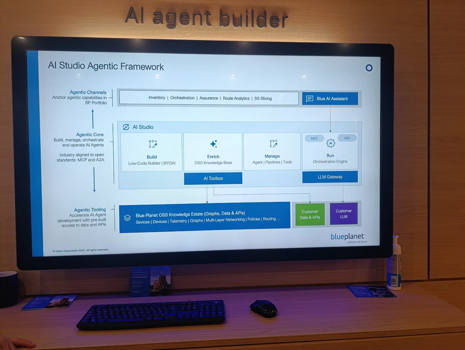 AI Studio Ciena Blue Planet